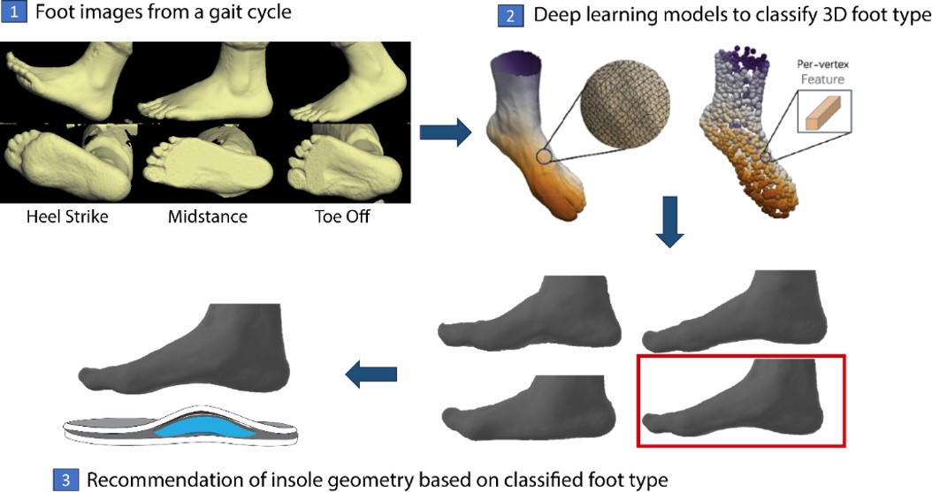 Culture x AI (Kan Tai Keung X AiDLAB X Hong Kong Fashion Designers Show)